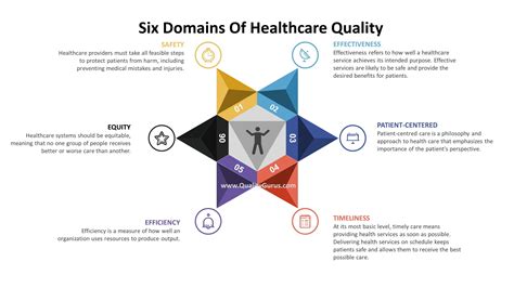 what are the 6 standards of quality health care